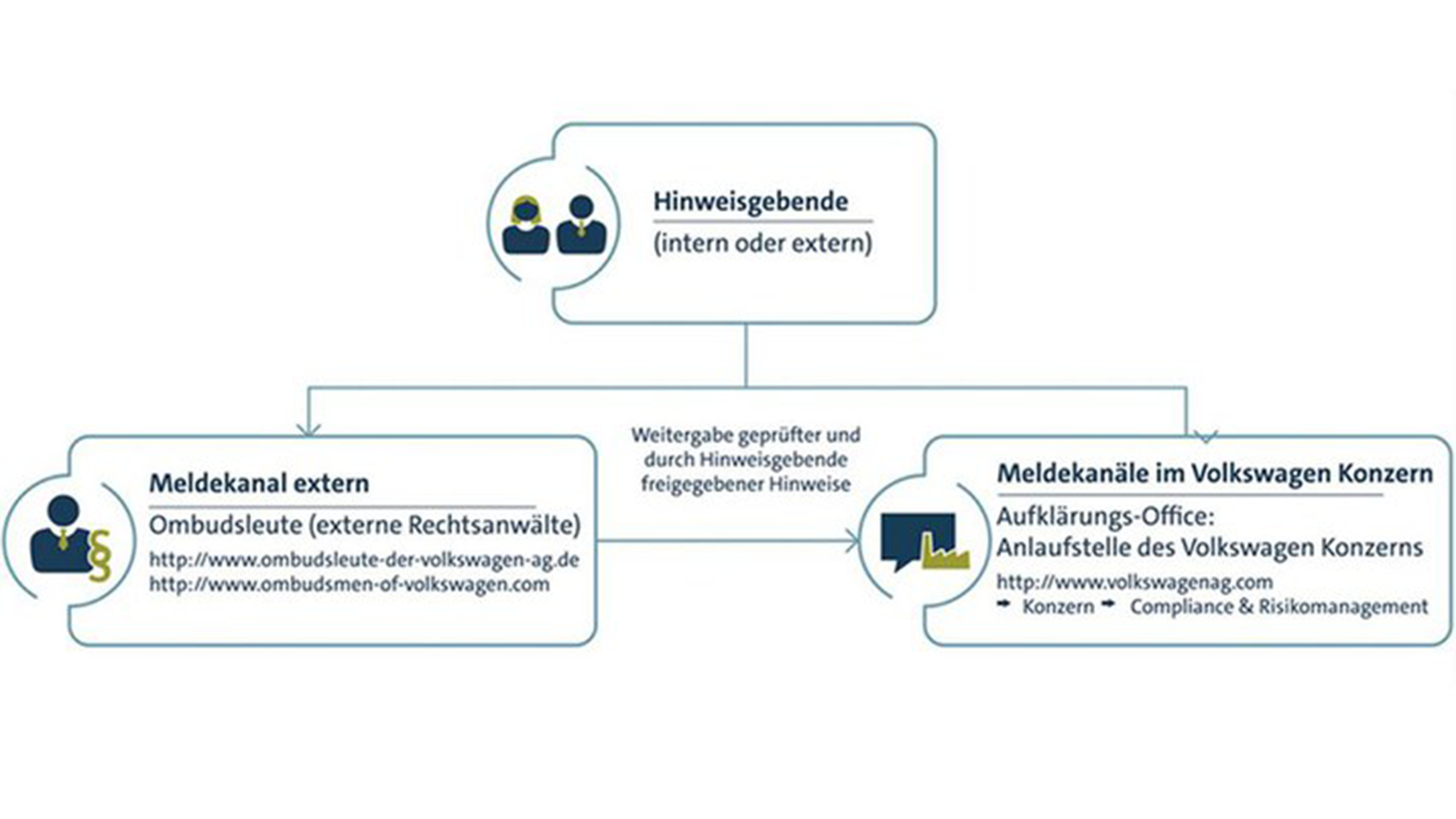 Grafik Hinweisgeber
