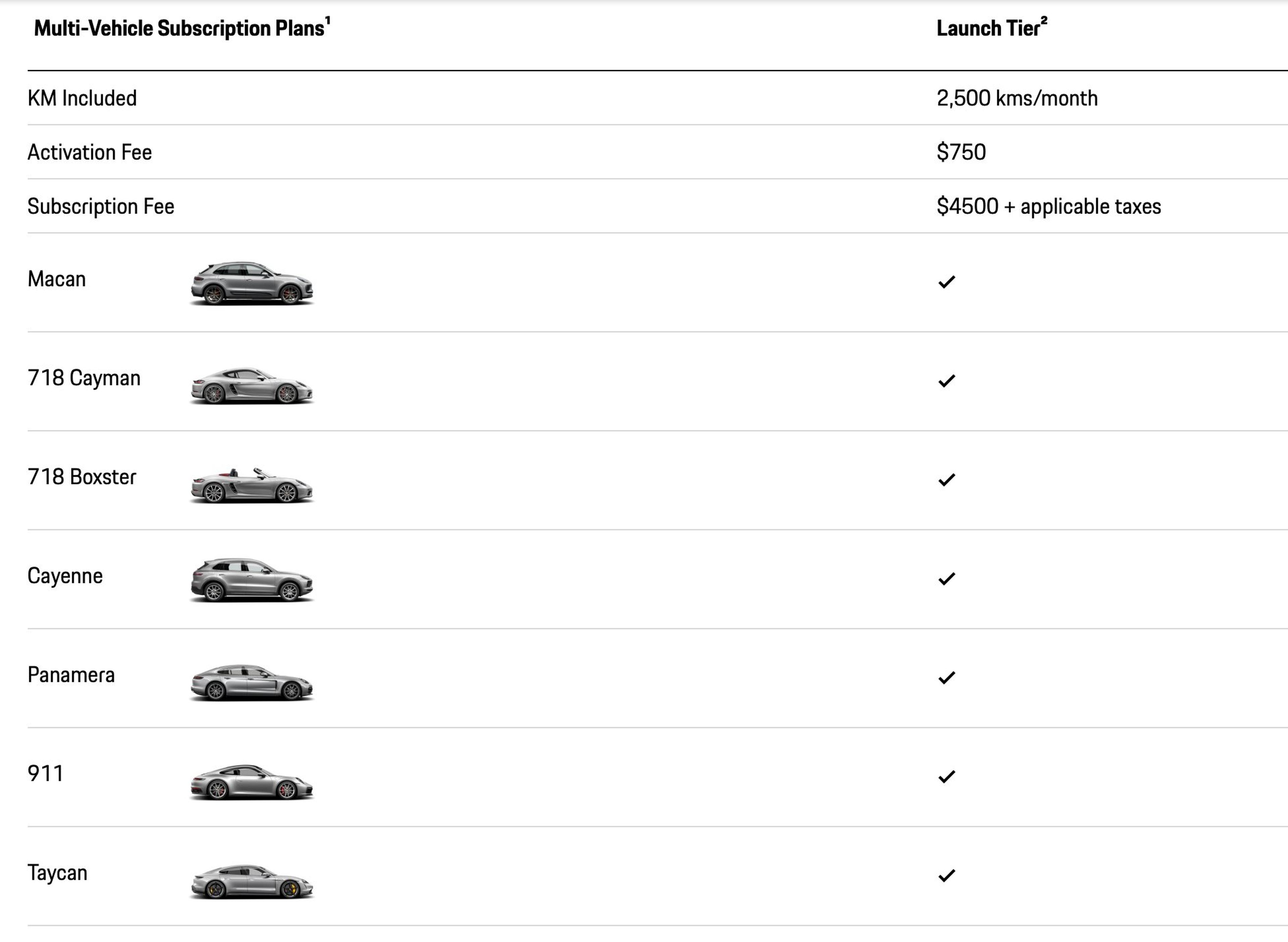  insurance and maintenance including winter tires
