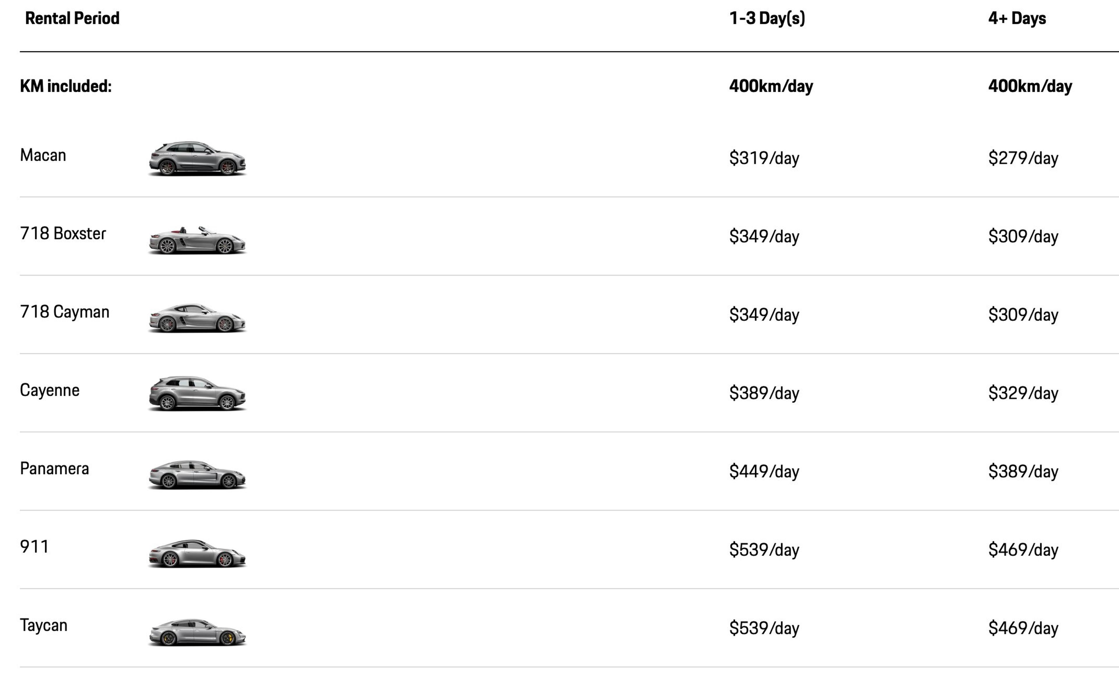  insurance and maintenance including winter tires