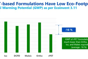 "Scott Bader rPET-based formulations chart showing 16% lower global warming potential compared to conventional resins and composites" [G]