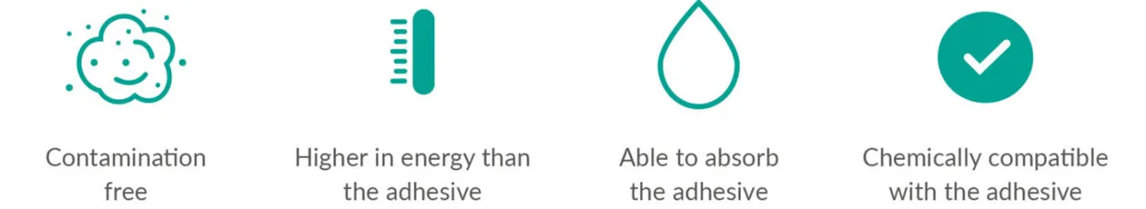 "Scott Bader structural adhesives benefits: contamination-free, energy-efficient, absorbent, and chemically compatible properties" [G]