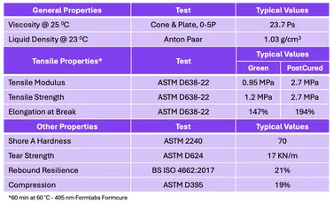 Technical data table showing viscosity, tensile and hardness properties of Scott Bader resins. [G]