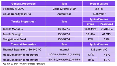 Technical data table of Scott Bader resin properties: viscosity, tensile strength, and thermal performance. [G]