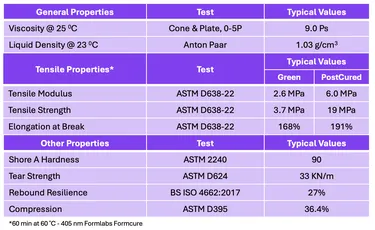 Technical properties chart for Scott Bader resins showing tensile strength and hardness test data. [G]