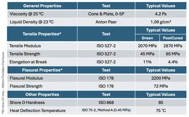 Technical property data table for Scott Bader resins, showing tensile and flexural performance specs. [G]