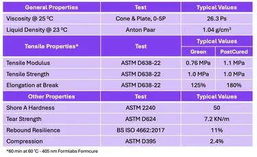 Technical data table of Scott Bader resin properties, showing tensile strength and viscosity test results. [G]
