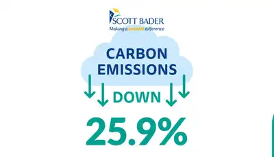 "Scott Bader sustainability graphic showing 25.9% carbon emissions reduction, featuring EcoVadis certification badge" [G]
