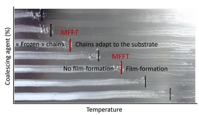 MFFT film-formation diagram illustrating resin coalescing behavior, relevant to Scott Bader resins technology. [G]