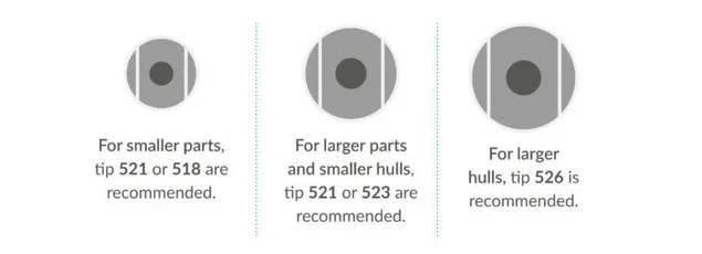 "Tip selection guide for applying Scott Bader structural adhesives on different hull sizes and parts in composite applications" [G]