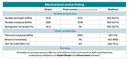 "Technical data table showing mechanical properties of Scott Bader resins, including tensile strength and printability specifications for composites applications" [G]