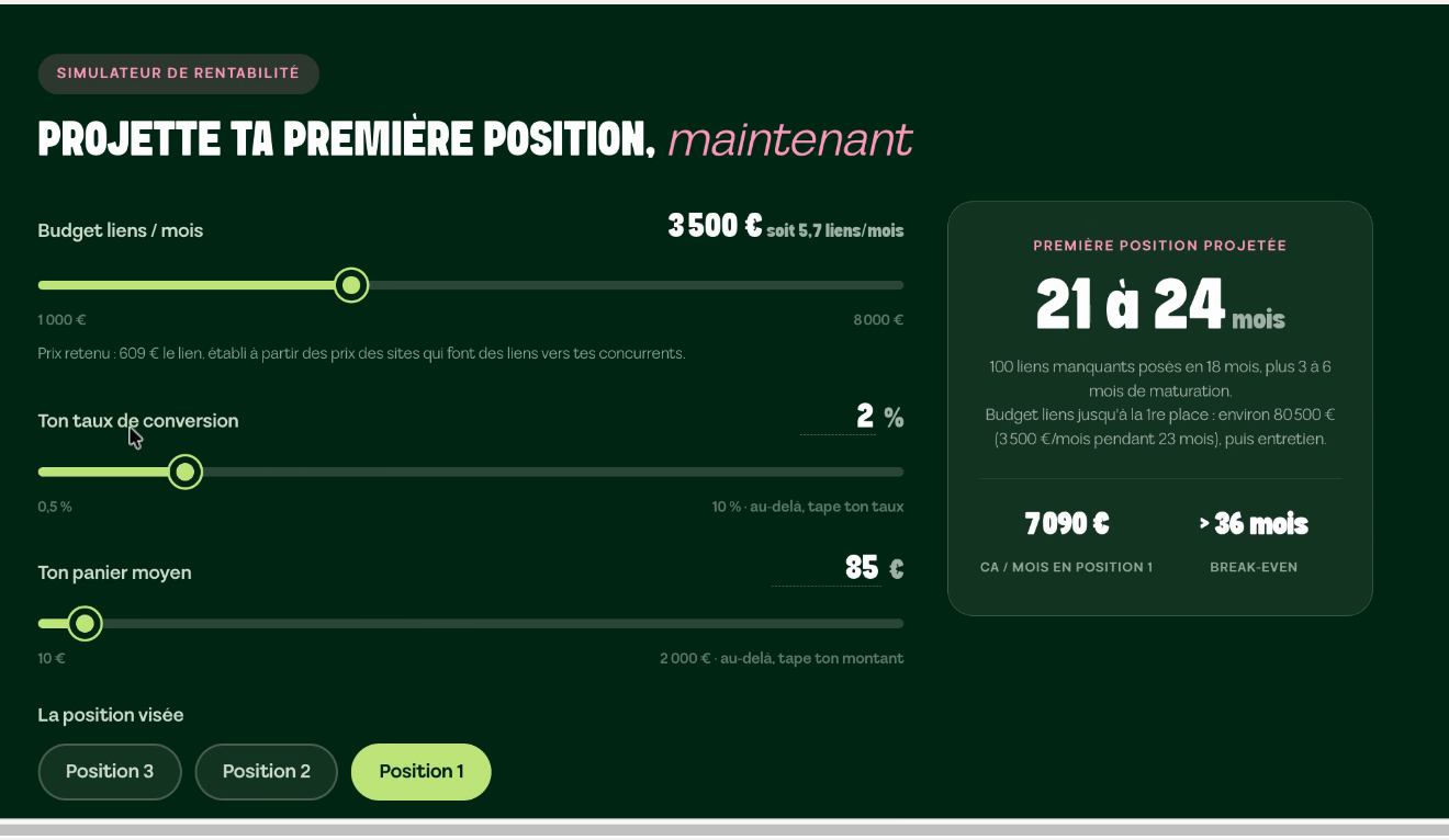Simulateur de budget netlinking : 3 500 € par mois, 21 à 24 mois pour la première position, point mort au-delà de 36 mois à 2 % de conversion