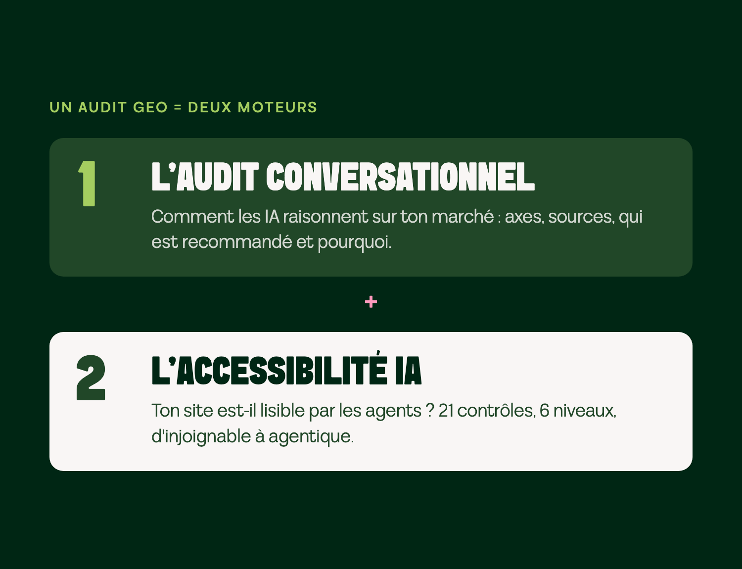 Un audit GEO, deux moteurs : l'audit conversationnel et l'accessibilité IA