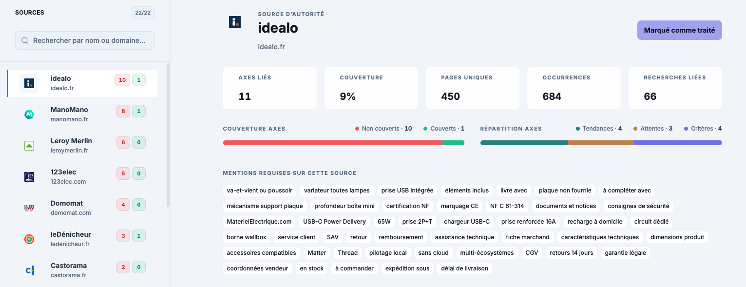 Page Sources d'autorité Botanik : détail d'une source (idealo) avec sa couverture, ses axes liés, ses occurrences et les mentions requises sur cette source.