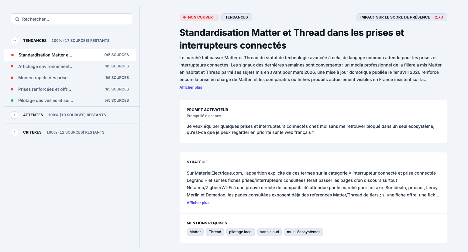 Page Axes décisionnels Botanik : détail d'un axe non couvert avec son prompt activateur, sa stratégie de correction et les mentions requises pour combler le gap.