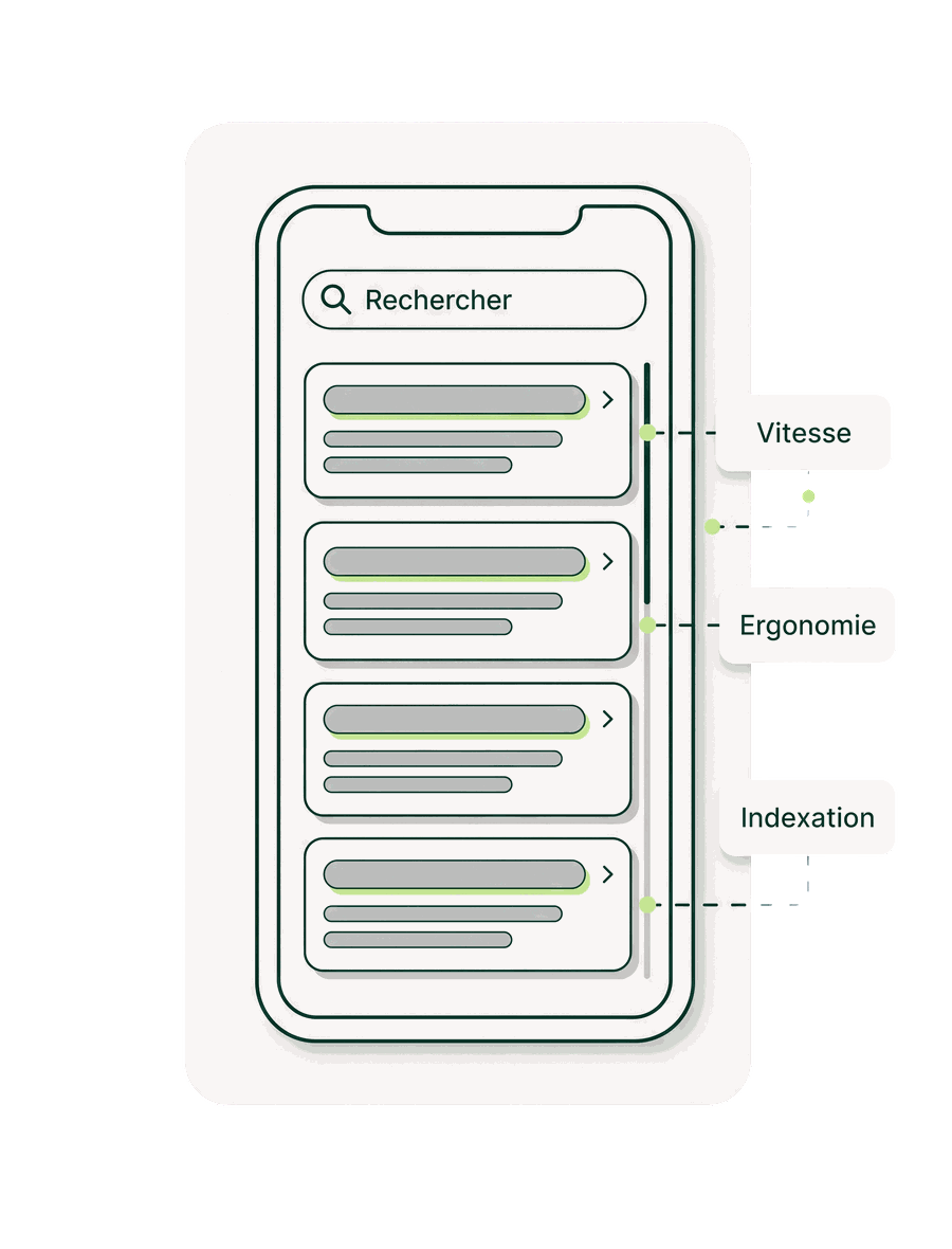 Téléphone affichant une page de résultats en blocs neutres, annotée « Vitesse », « Ergonomie » et « Indexation »