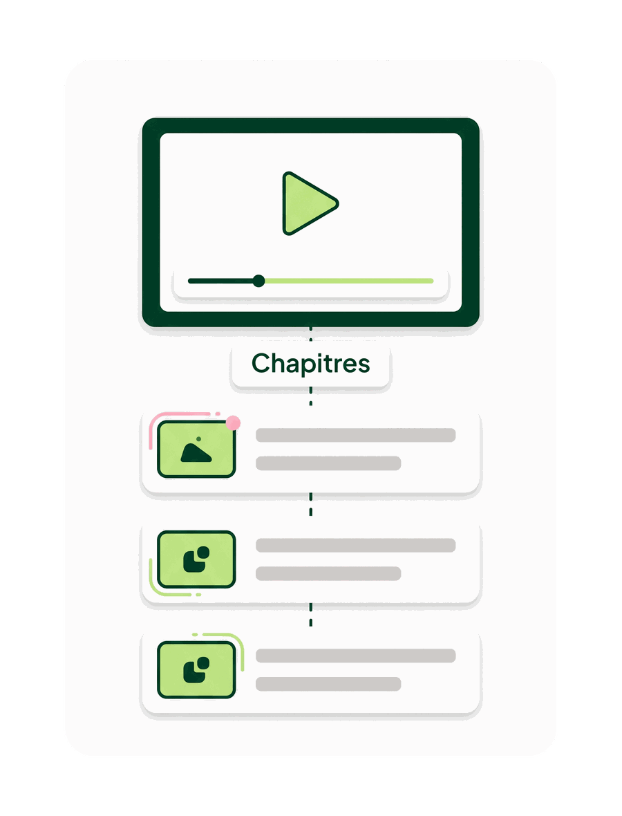 Lecteur vidéo relié à une liste de chapitres et de vignettes, sans compteur d'audience