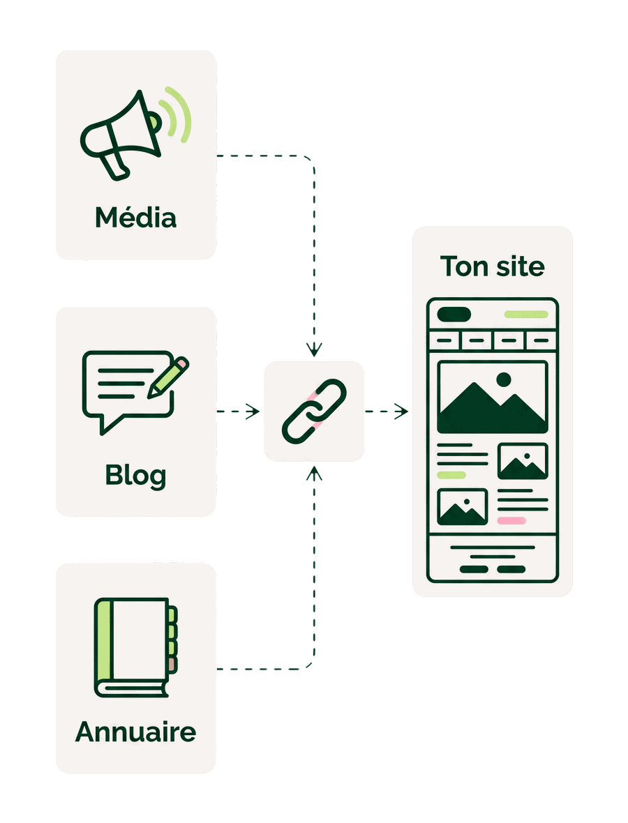 Trois sources (média, blog, annuaire) reliées par un maillon de chaîne à un encart « Ton site »
