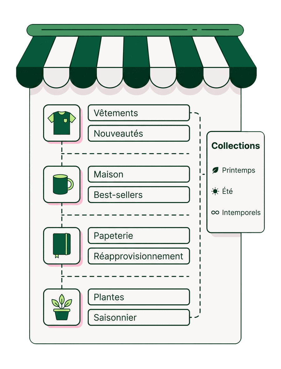 Devanture de boutique en ligne : rayons de produits et panneau de collections saisonnières