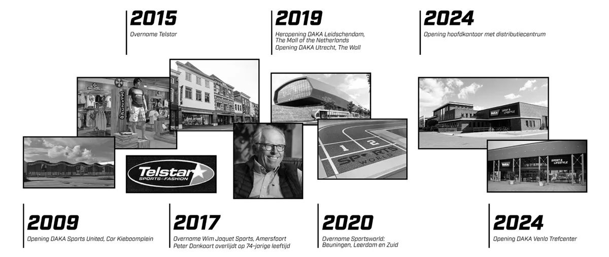 Een tijdlijn van de historie van DAKA Sport en Lifestyle. De jaartallen 2009, 2015, 2017, 2019, 2020, en 2024 worden uitgelicht.