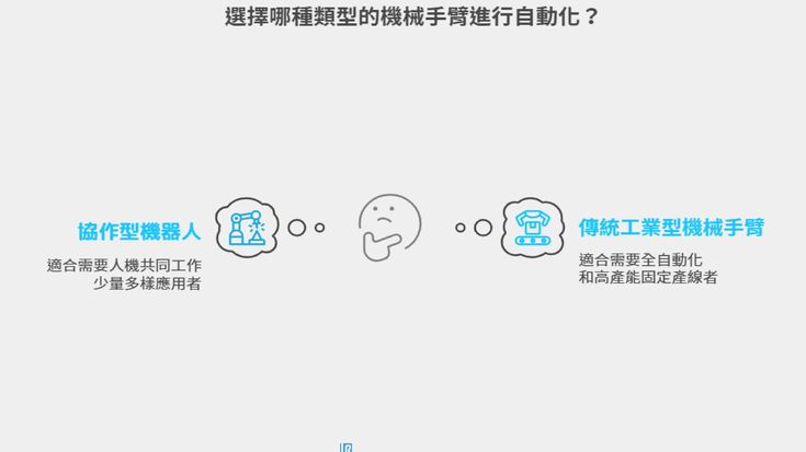 圖一：協作型機械手臂以及傳統型工業型機器手臂定義和適用對象不盡相同，選購時必須先了解自己的需求是少量多樣化生產與人機共同作業，還是力求高產能及全自動化。