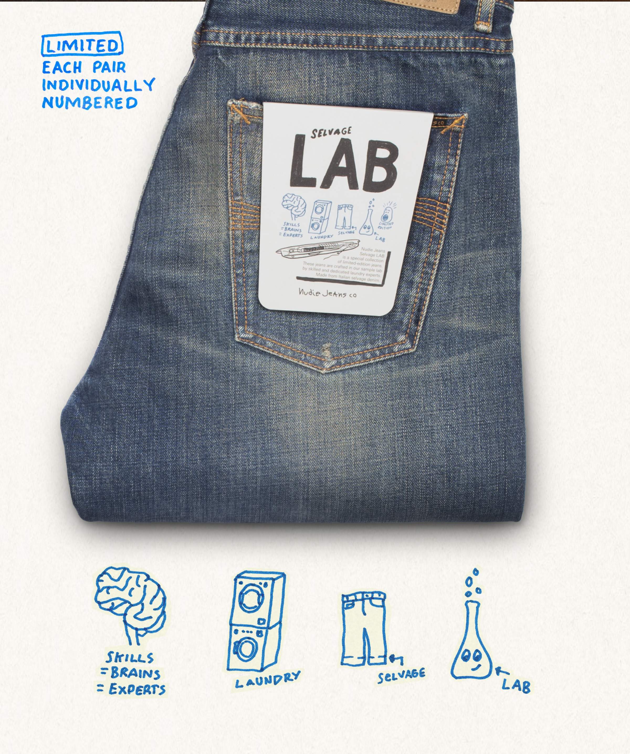 Folded blue jeans with a "Selvage LAB" label on the back pocket, laid on a white surface. A note reads "LIMITED EACH PAIR INDIVIDUALLY NUMBERED."