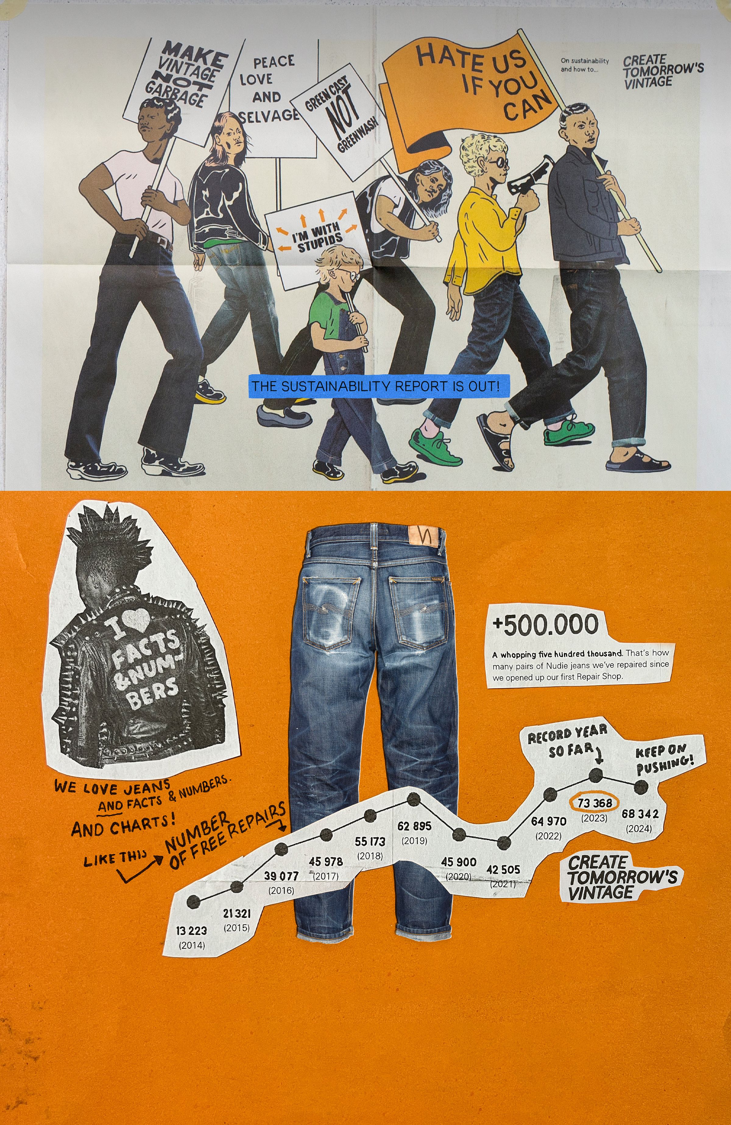 Collage with illustrated people, jeans, and text about sustainability, numbers, and phrases like "Hate us if you can" and "The sustainability report is out."