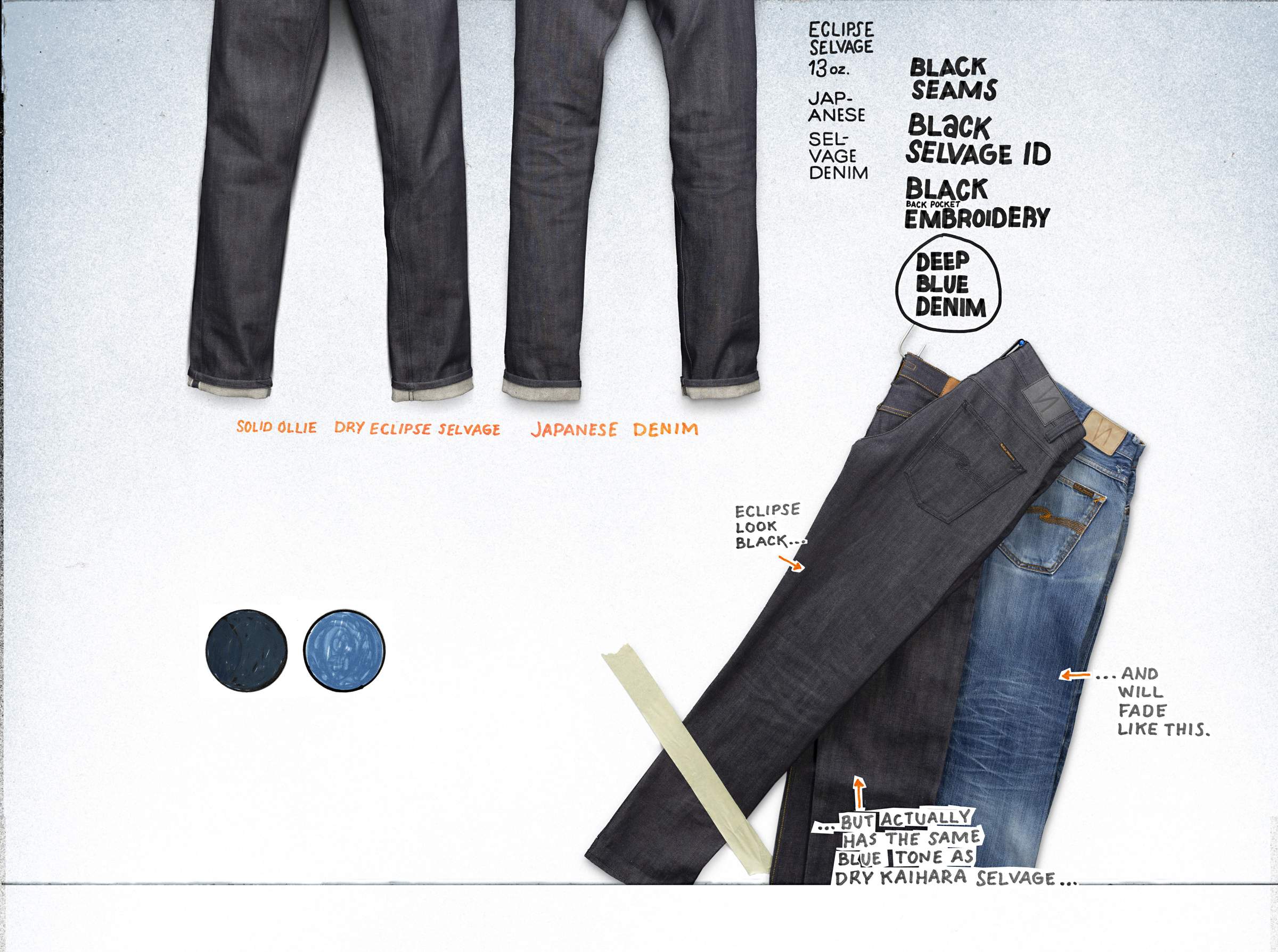 Three pairs of jeans displayed with color swatches, highlighting details like black seams, selvage ID, and denim fade characteristics.