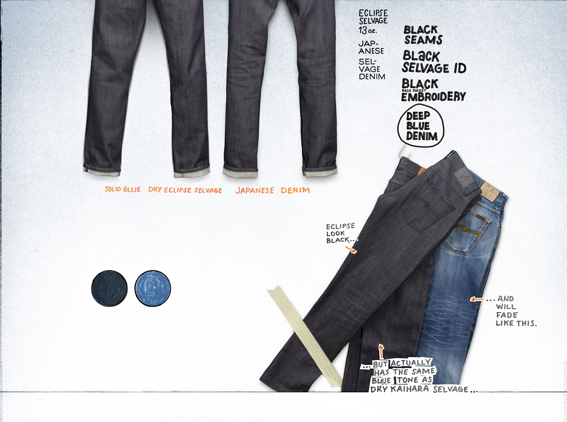 Three pairs of jeans displayed with color swatches, highlighting details like black seams, selvage ID, and denim fade characteristics.