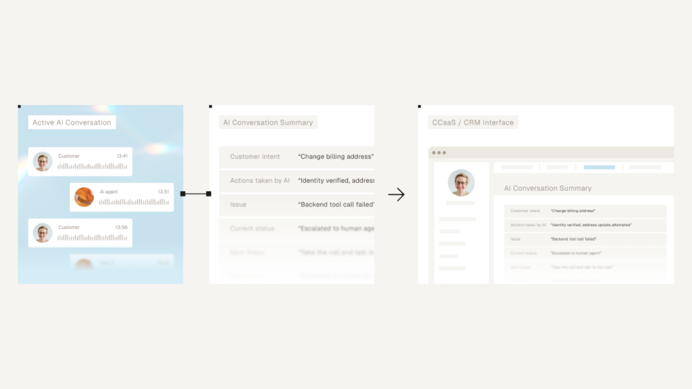 Global AI Agent Management & Compliance Updates | Parloa