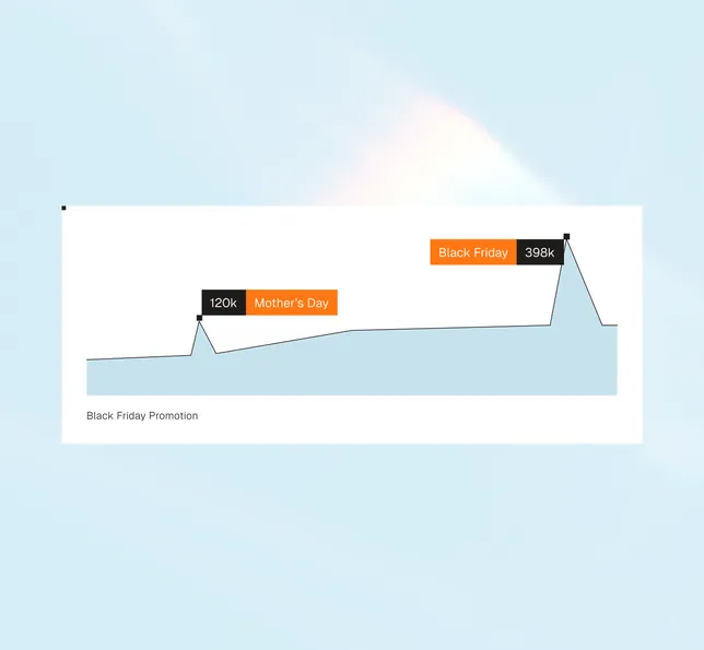 Technology that grows with you