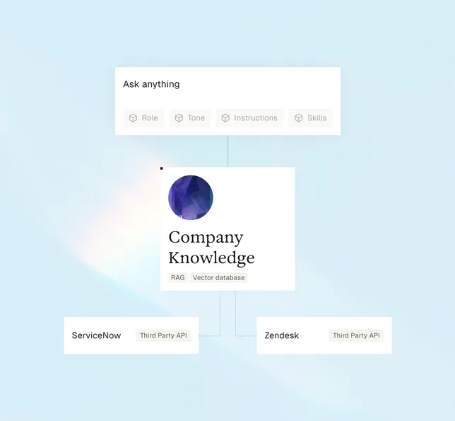 AI Agents, die genau deine Sprache sprechen