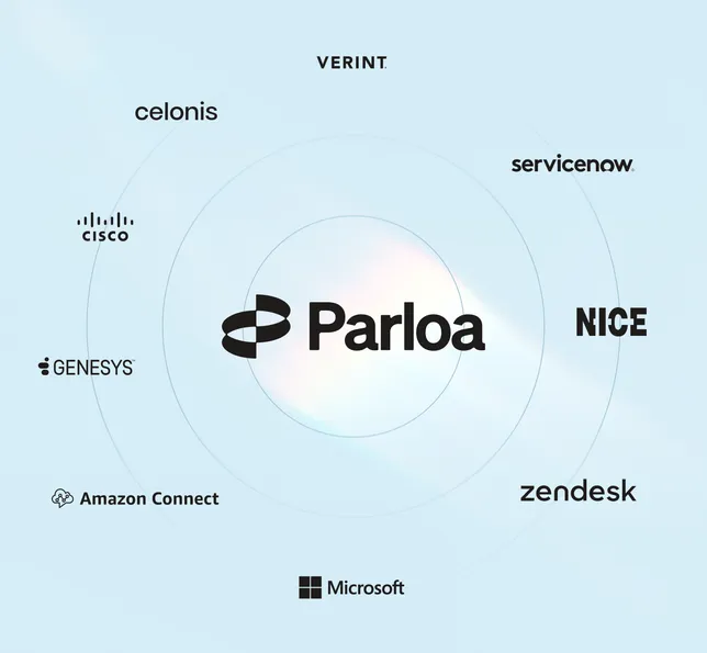 Parloa Platform - Integrations