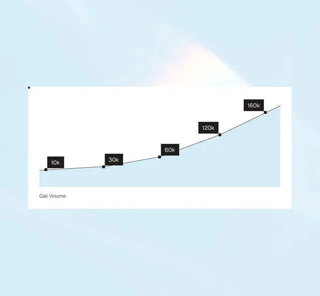 Für Millionen parallele Gespräche entwickelt