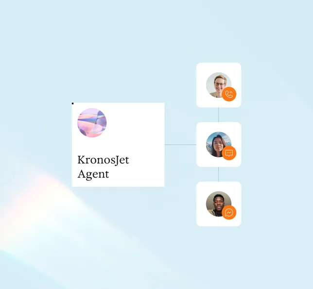 Alle Kanäle in einer Plattform