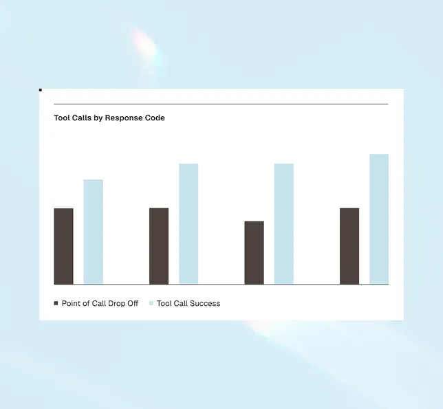 Mit gezielten Iterationen zur Höchstleistung