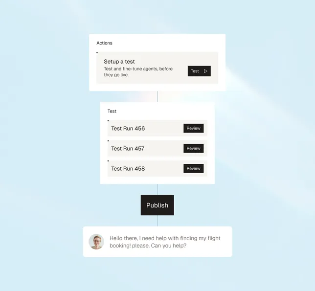 AI Agents, die ihre Grenzen kennen