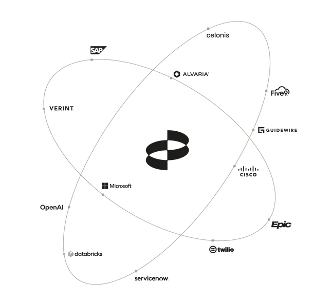 Technology Partners | Parloa