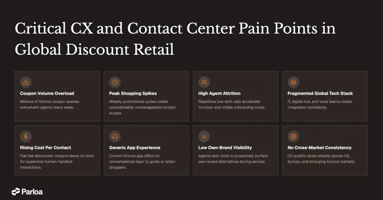 Parloa value studio