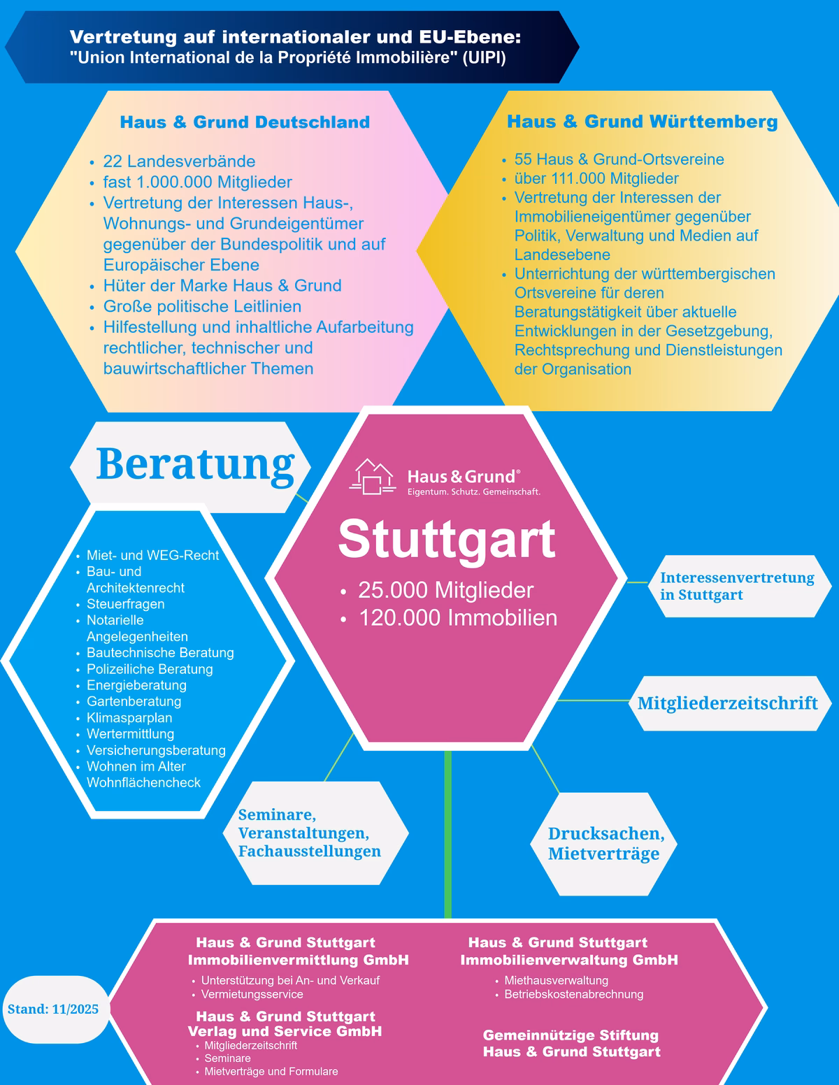 organisation-haus-grund