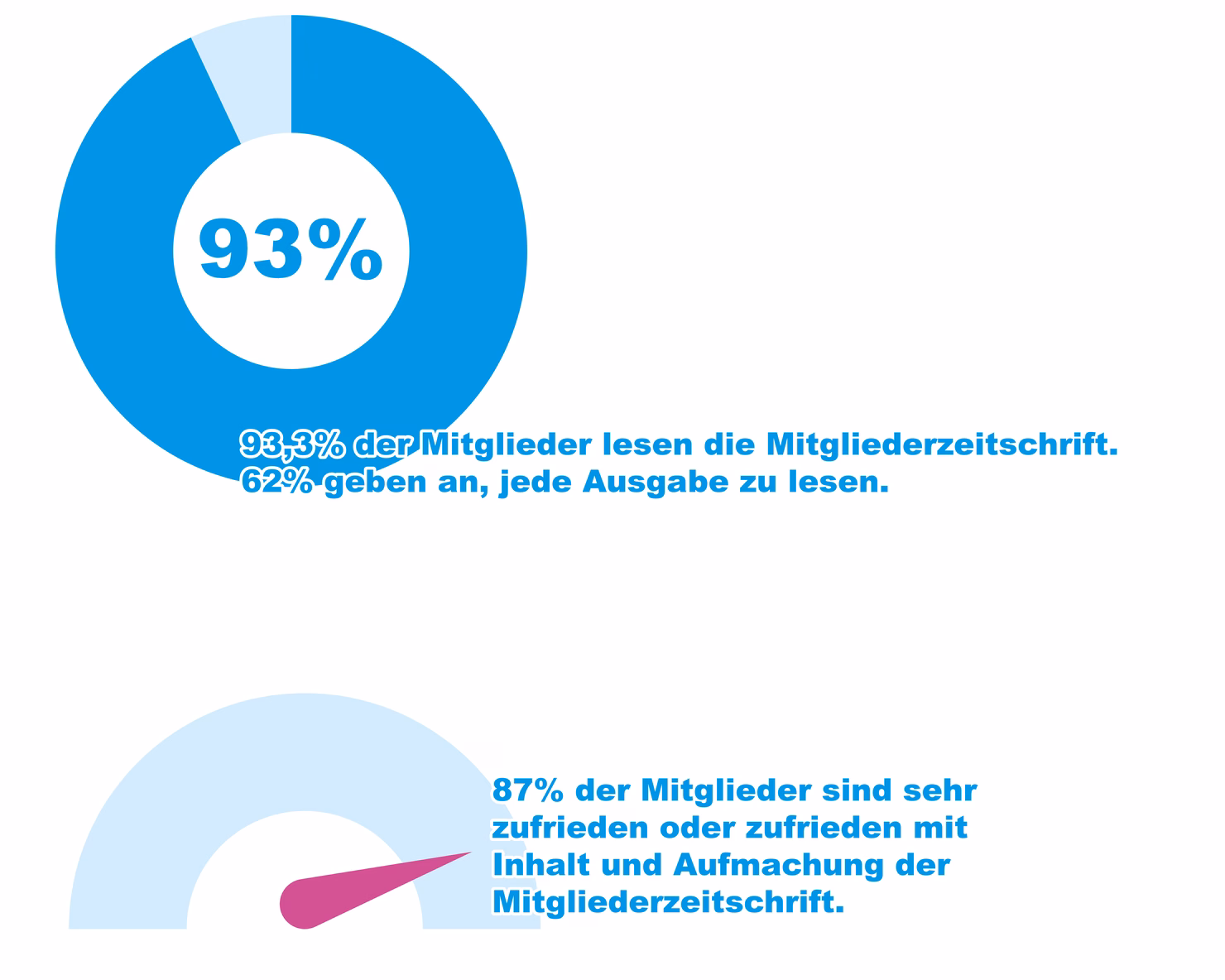 template-kacheln-hug-11-leser-zeitschrift