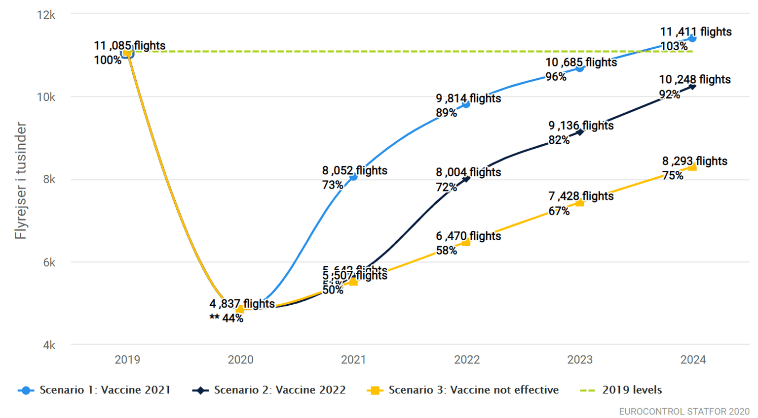 prognose-for-flytrafikken-i-europa