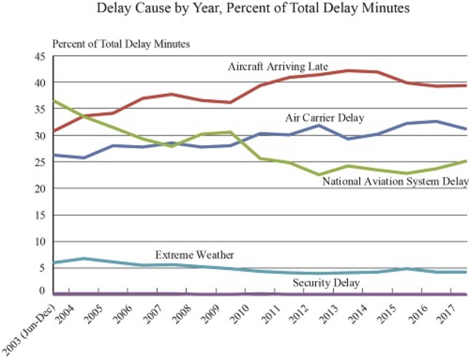 Årsag til flyafvigelse US