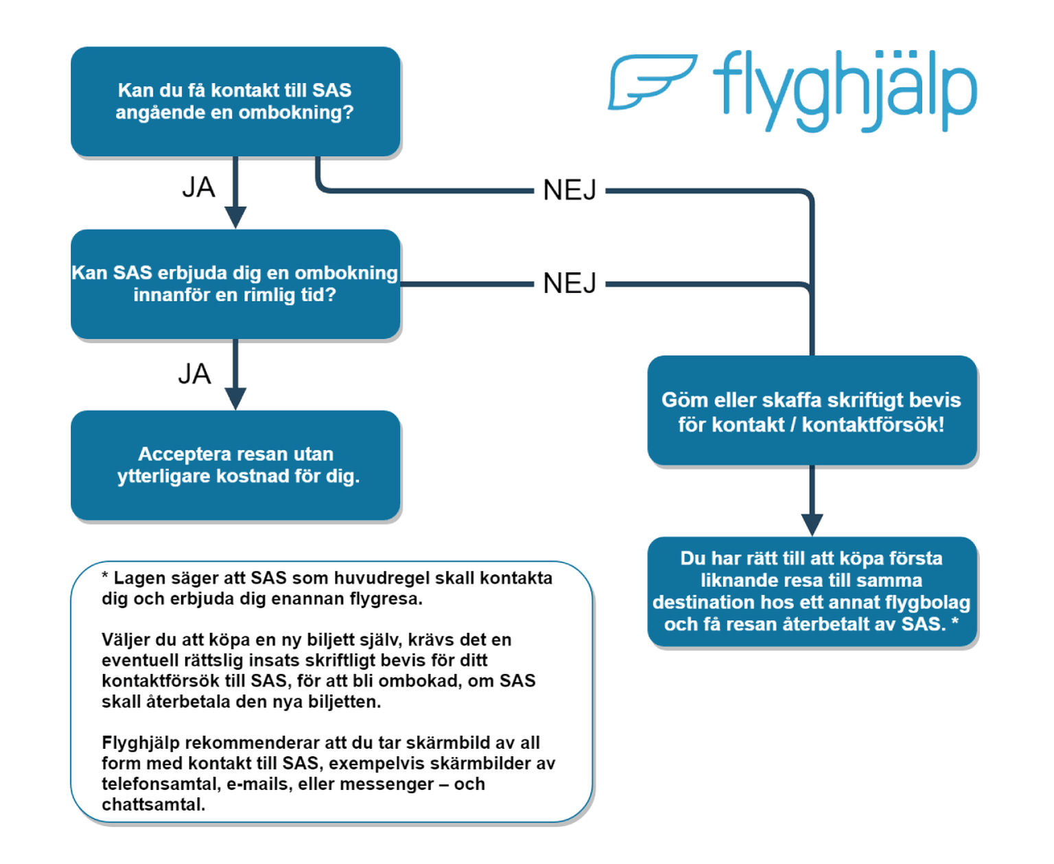 SAS strejke - kan jeg købe nye flybilletter?