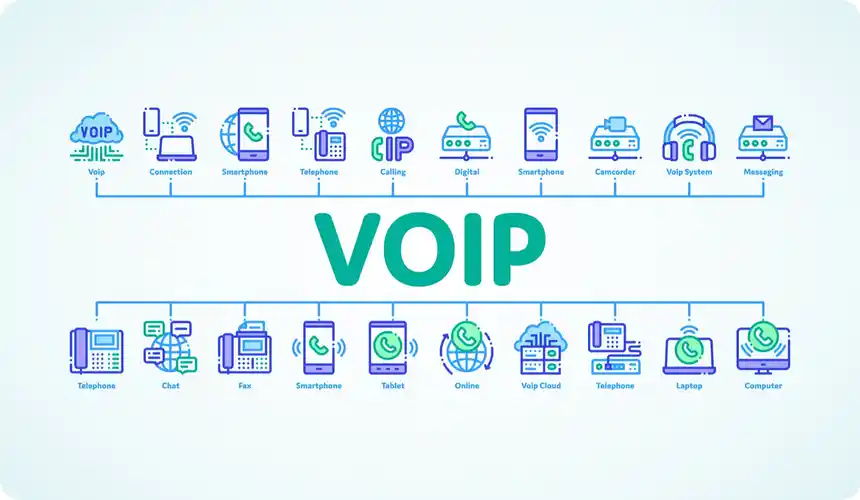 Llamadas VoIP, la nueva forma de comunicarte