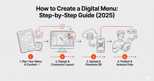 How to Create a Digital Menu Step-by-Step Guide (2025)