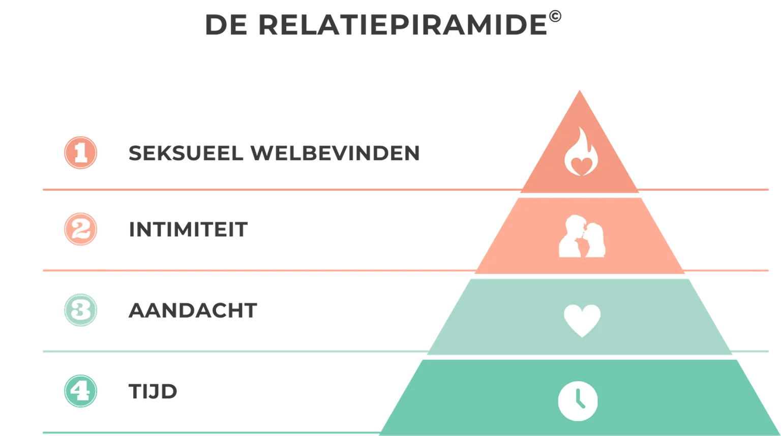 De relatiepiramide – jullie fundament