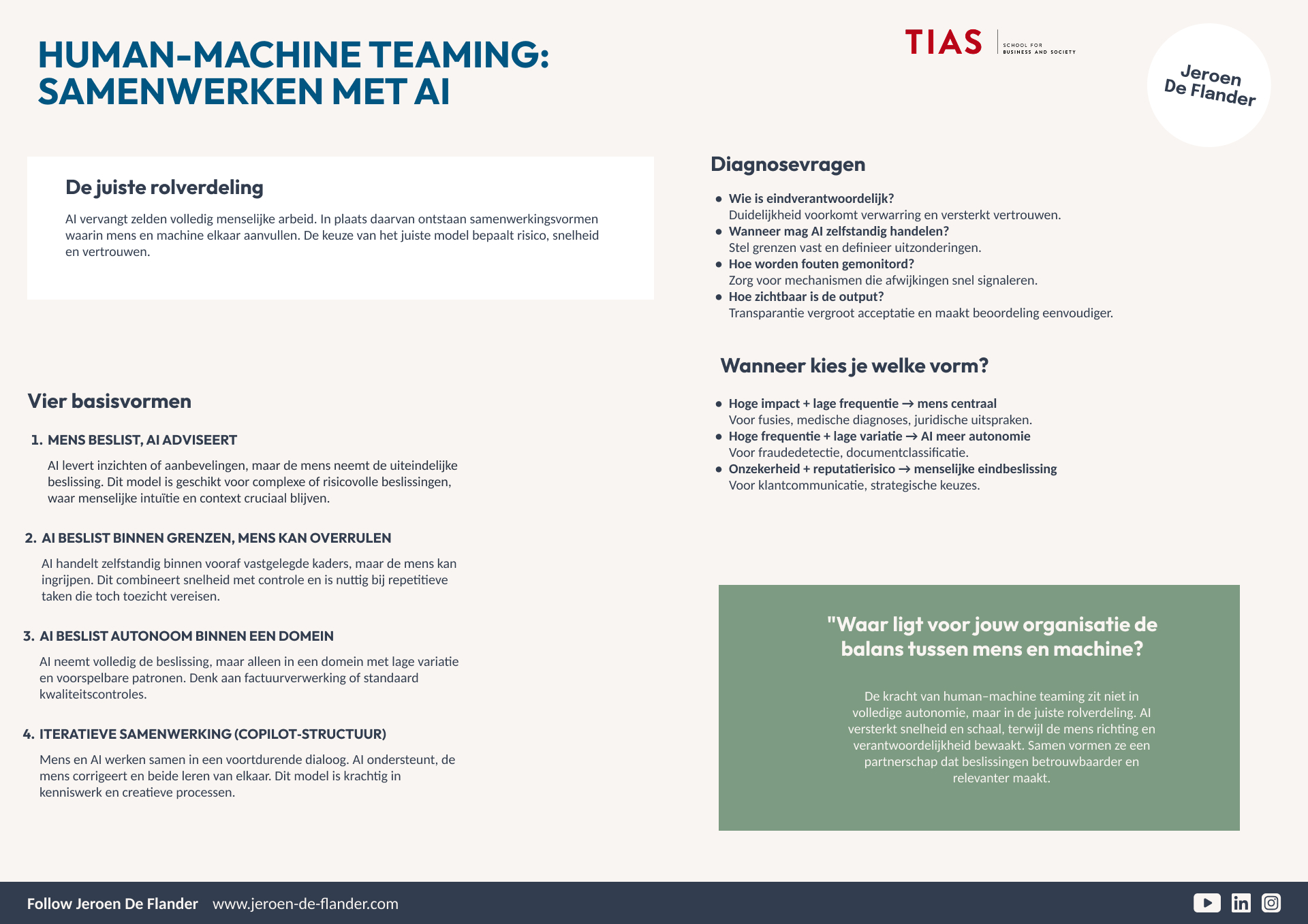 Informative infographic on human-machine teaming with sections on roles, diagnostic questions, and choosing appropriate team structures.