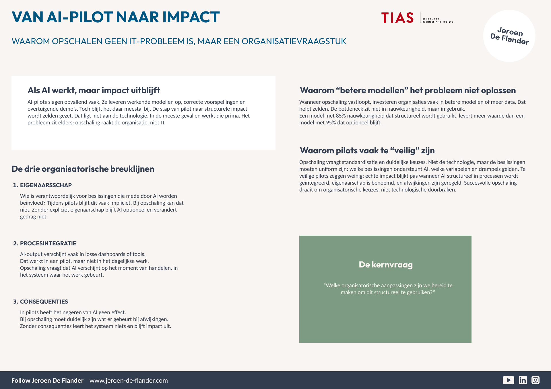 Infographic discussing IT scaling issues, organizational challenges, and pilot reliability with steps for effective implementation.