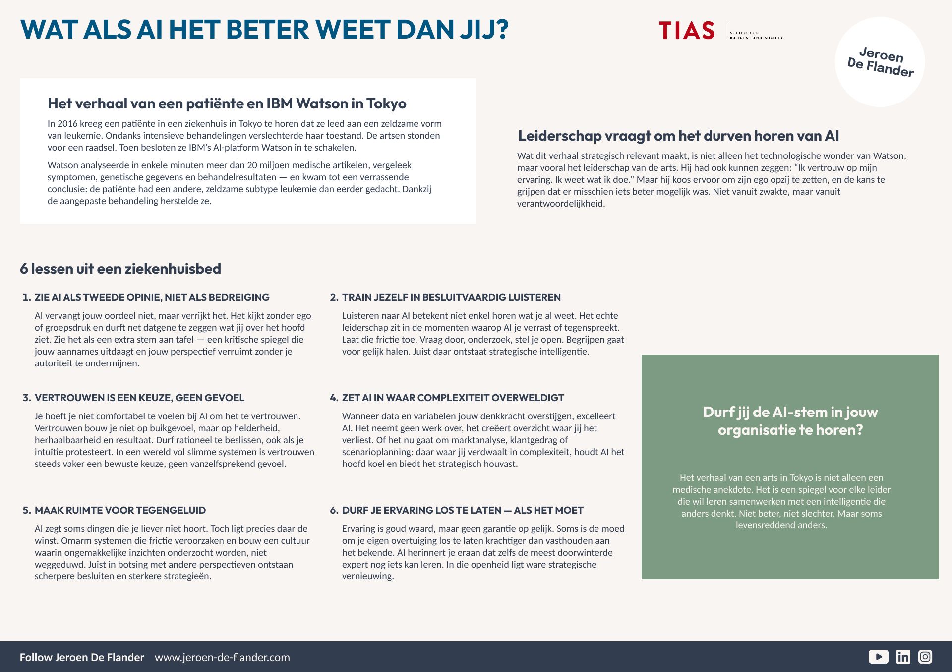 Informational poster in Dutch about AI in healthcare, featuring sections on leadership, lessons from a hospital visit, and a call to action.