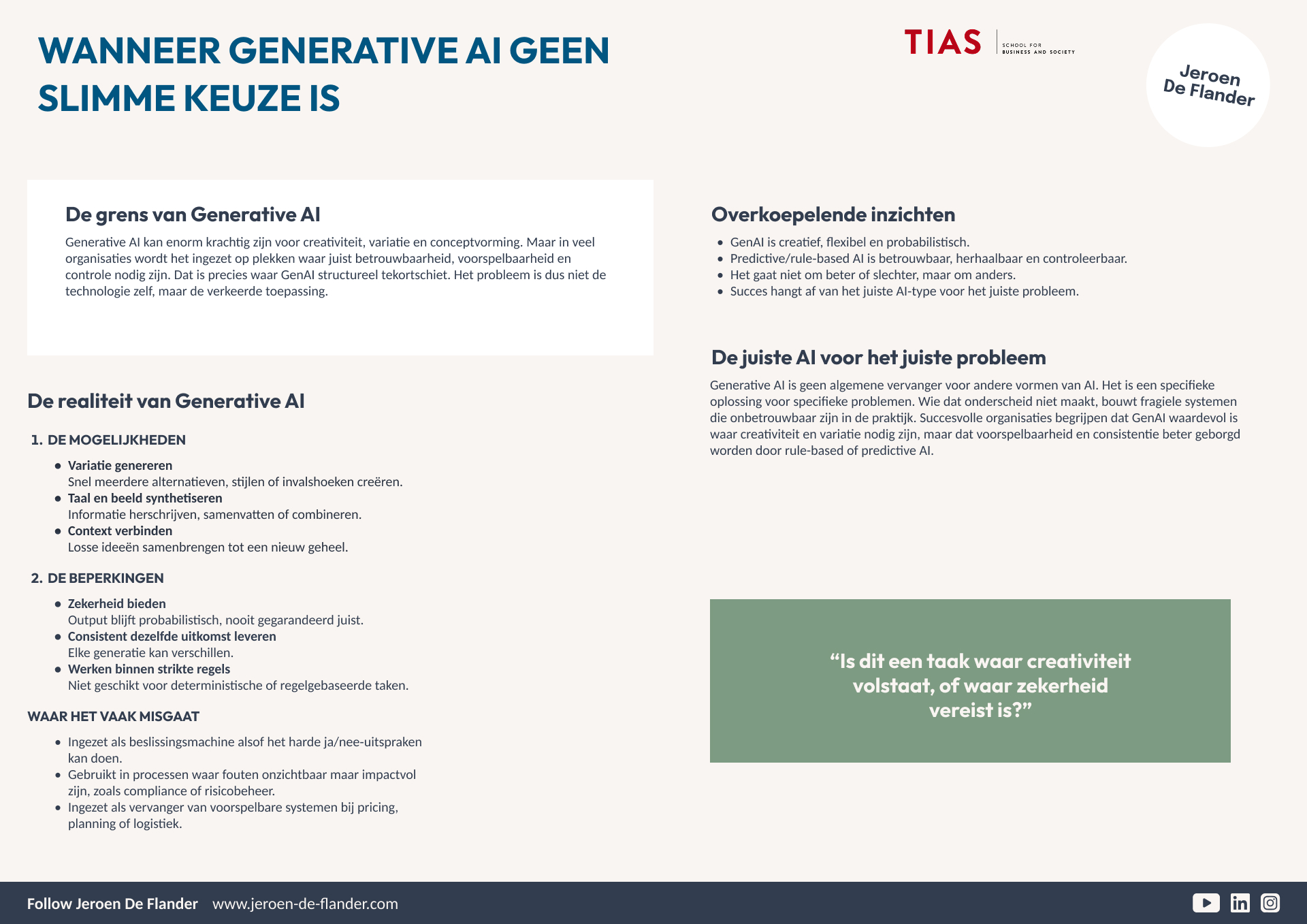Infographic highlighting the pros and cons of Generative AI, with green and beige sections and a quote about creativity and certainty.